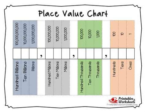 Printable Place Value Charts Whole Numbers And Decimals Place Value