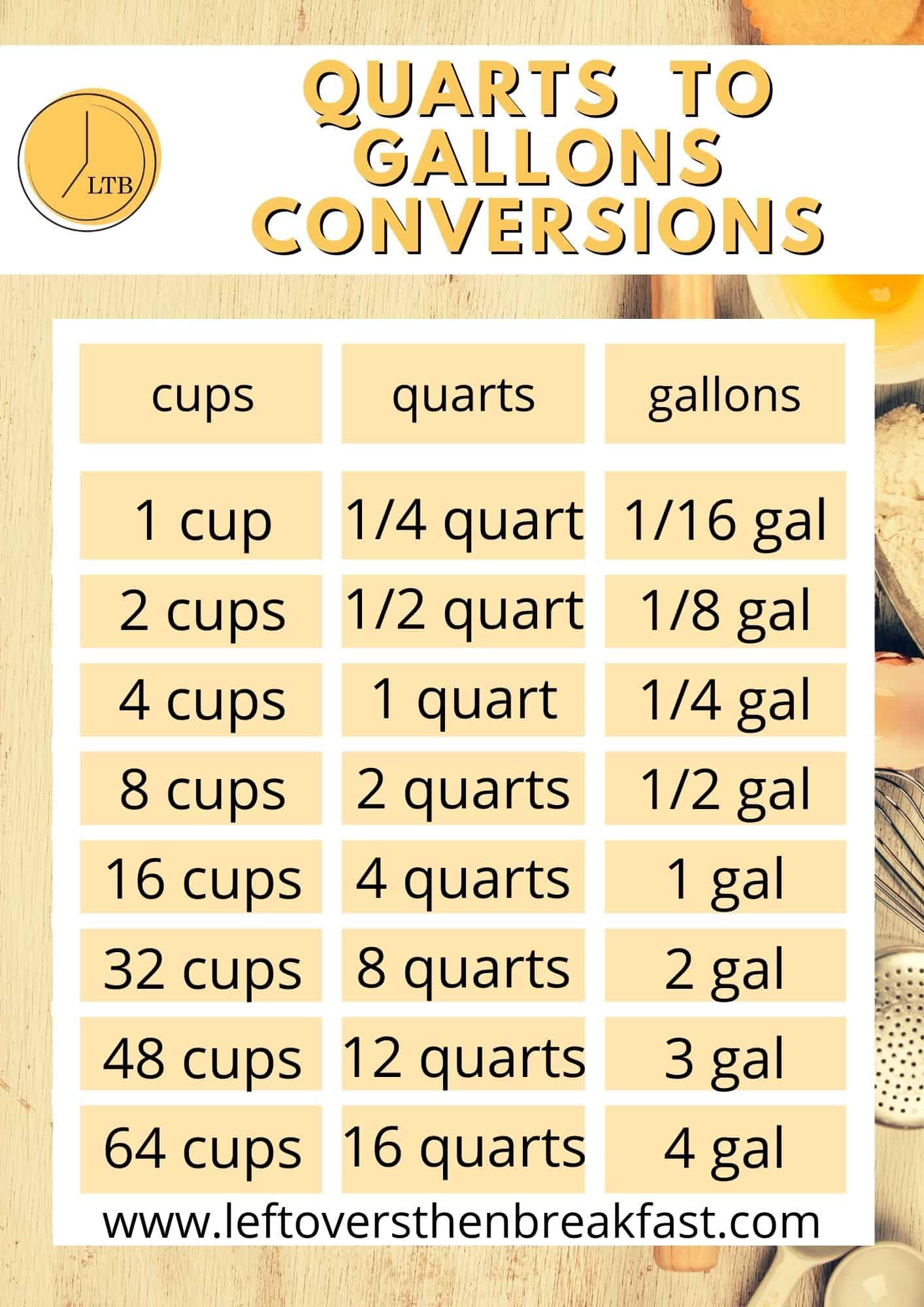 Printable Quarts To Cups Conversion Chart Cup Conversion,, 50% Off