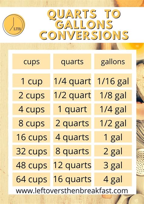 Printable Quarts To Gallons Conversion Chart Printable Quarts To Gallons Conversion Chart
