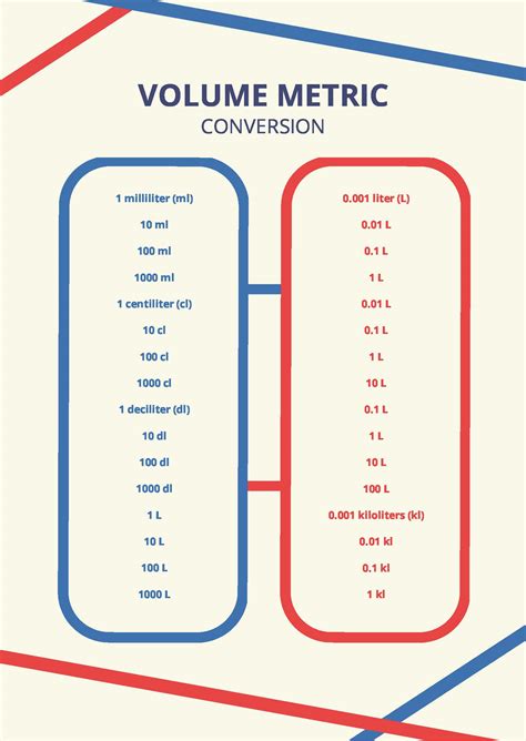 Printable Volume Conversion Charts Printable Volume Conversion Charts