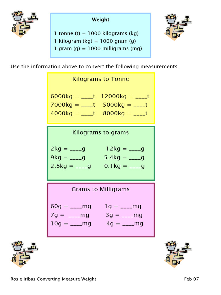 Printable Weight Conversion Charts