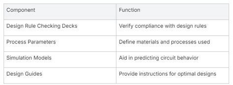 Process Design Kit Ultimate Guide Anysilicon