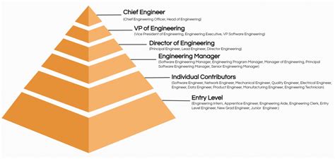 Top Tips for Landing Top Process Engineer Positions