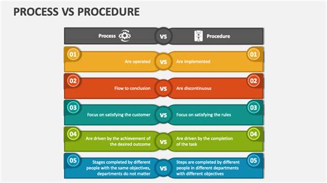 Process Vs Procedure What Amp 39 S The Difference