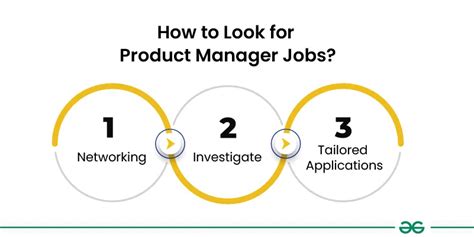 Top Trends and Tips for Landing Product Manager Jobs