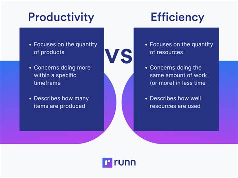 Productivity Vs Efficiency Which Is More Important And Why Productivity Vs Efficiency Which Is More Important And Why