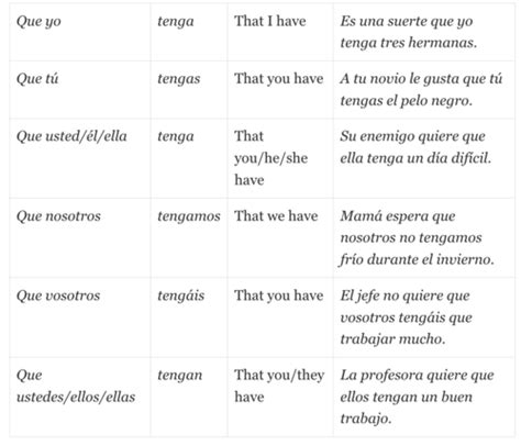 Pronouns And Tener English Spanish Study Flashcards Flashcards Quizlet