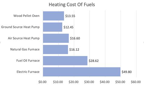 Propane Vs Electric Heat The Cost Of Heating Your Home Ferrellgas Fuel Life Simply Propane Vs Electric Heat The Cost Of Heating Your Home Ferrellgas Fuel Life Simply