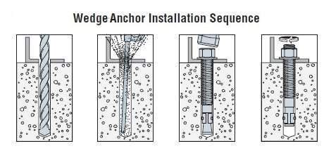 Proper Installation Techniques For Wedge Anchors
