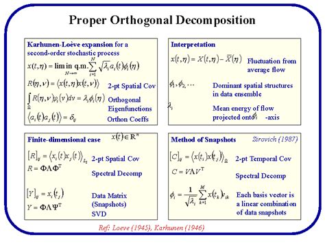 Proper Orthogonal Decomposition Computational Modeling And Flow Physics