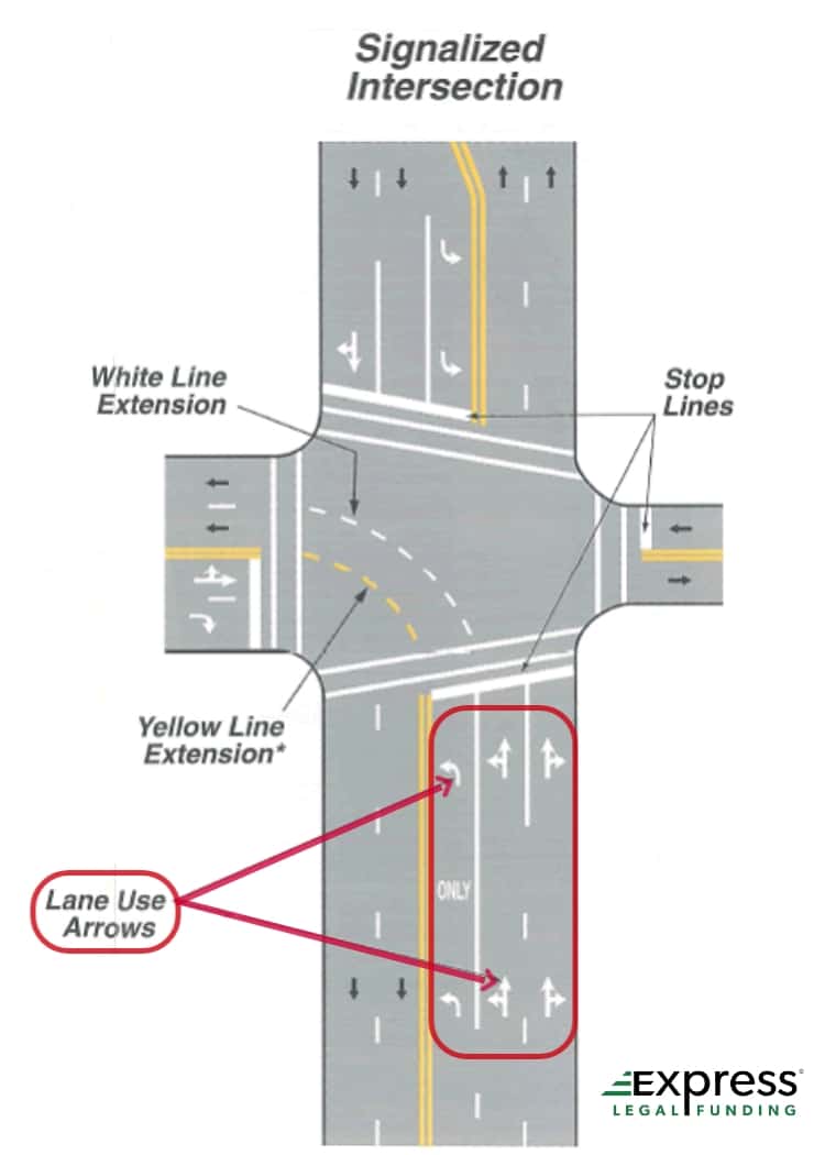 Proper Way To Make A Right Turn