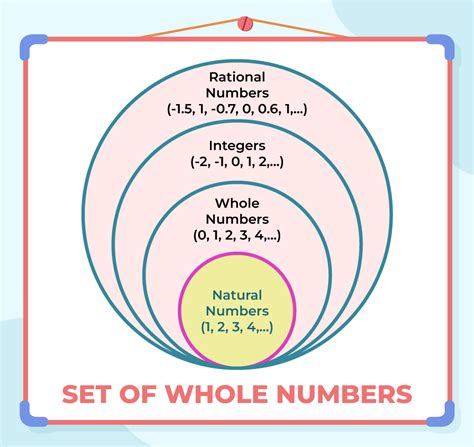 Properties Of Whole Numbers Geeksforgeeks