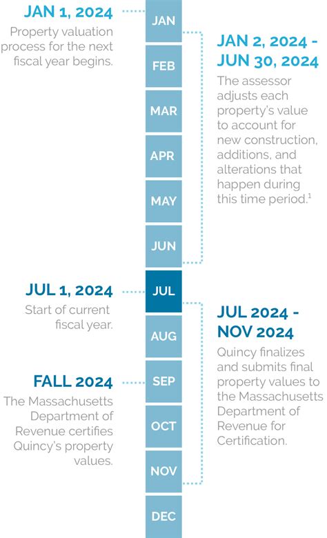 Property Classification And Valuation City Of Quincy Assessors Office