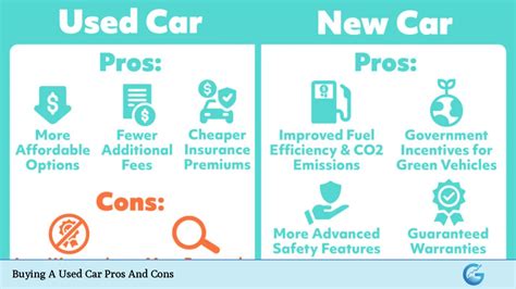 Pros And Cons Of Buying A Used Car And How To Make Your Decision