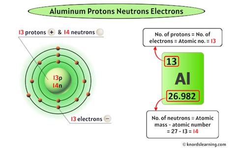 Protons Neutrons Electrons For Aluminum Al Al3 Protons Neutrons Electrons For Aluminum Al Al3