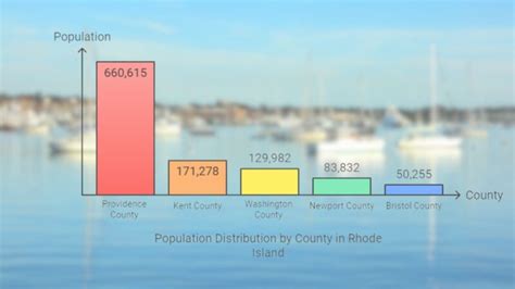 Providence Ri Rhode Island Population