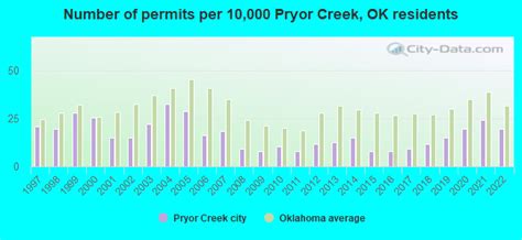 Pryor Creek Oklahoma Ok 74361 Profile Population Maps Real Estate Averages Homes Statistics Relocation Travel Jobs Hospitals Schools Crime Moving Houses News Sex Offenders Pryor Creek Oklahoma Ok 74361 Profile Population Maps Real Estate Averages Homes Statistics Relocation Travel Jobs Hospitals Schools Crime Moving Houses News Sex Offenders