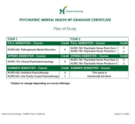 Psychiatric Mental Health Nurse Practitioner Degree Regis University