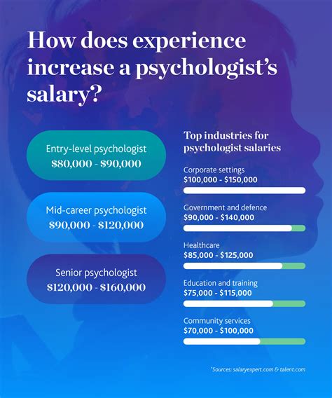 Psychologist Salaries What Will I Earn James Cook University Australia