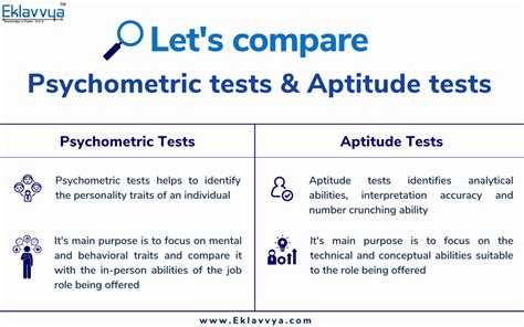 Psychometric Vs Aptitude Tests Key Differences Explained