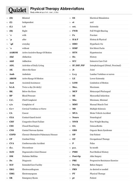Pt Medical Abbreviation