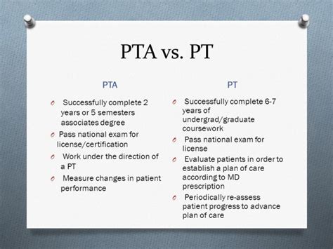 5 PTA Medical Abbreviation Tips