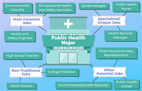 5 Tips Public Health Major