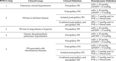 Pulmonary Hypertension Rcemlearning