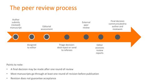 Purpose Of Peer Review Purpose Of Peer Review