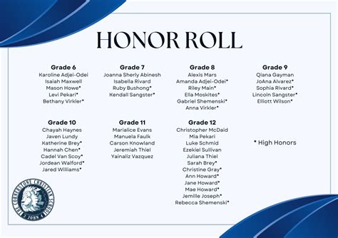 Putnam County Junior High School Honor Roll 3Rd Quarter 2023 2024 Shaw Local