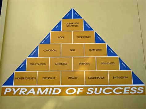 Master the Pyramid of Success: 10 Steps