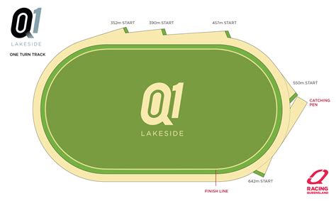 Q1 Lakeside Greyhound Racing Tips Amp Betting Preview 20 4 25