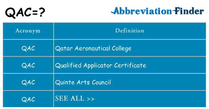 Qac Medical Abbreviation