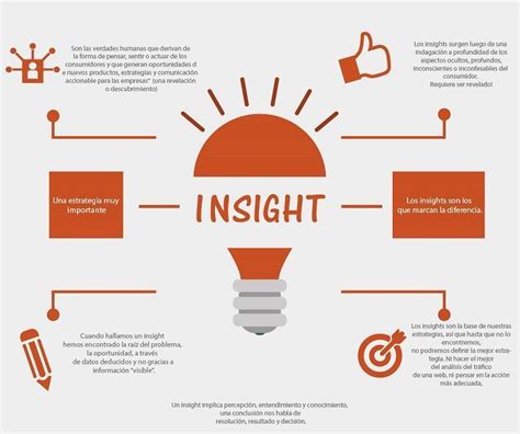 Qu Es Insight Significado Y Para Qu Sirve En Marketing Platzi