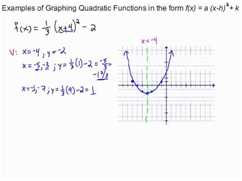 Quadratic Function Formula Graph Examples Lesson Study Com Quadratic Function Formula Graph Examples Lesson Study Com