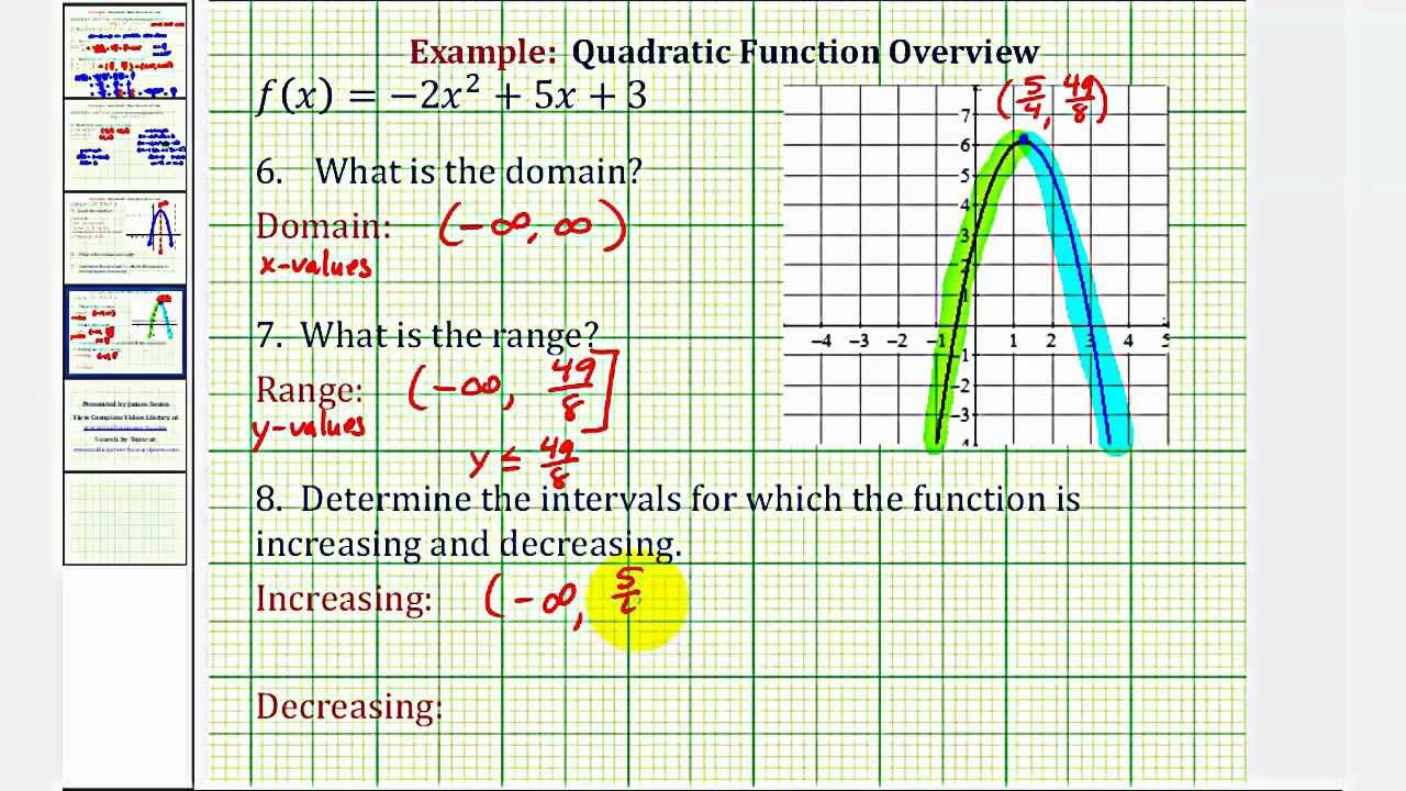 Quadratic Function Overview Youtube Quadratic Function Overview Youtube