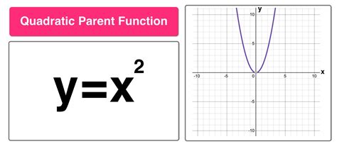 Quadratic Parent Function Basics