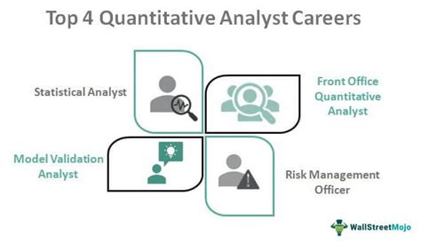 Quantitative Analyst Careers What Are They List Of Top 4 Careers Quantitative Analyst Careers What Are They List Of Top 4 Careers