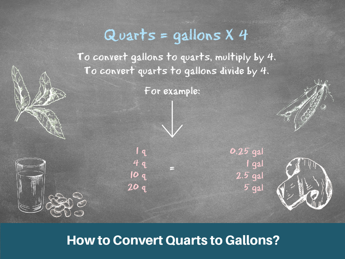 Quarts To Gallons Conversion Formula Steps Table Examples