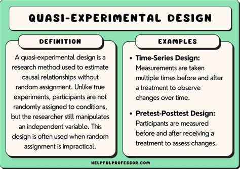 Quasi Experimental Design Basics