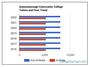 Queensborough Community College Tuition Fees Courses Admission Queensborough Community College Tuition Fees Courses Admission