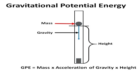 Question Video Determining The Gravitational Potential Energy Of A