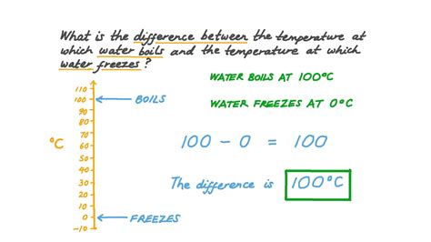 Question Video Finding The Difference Between The Boiling And Freezing