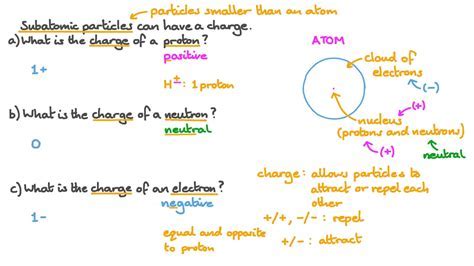 Question Video Recalling The Charge Of An Electron A Proton And A