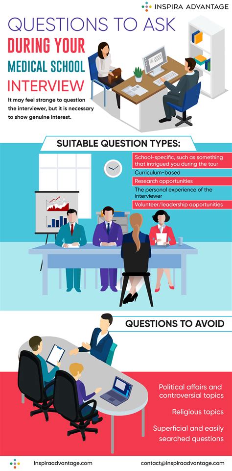 Questions To Ask During Medical School Interview Archives Cracking