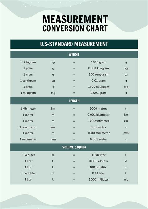 Quick And Easy Units Of Measurement Conversion Guide