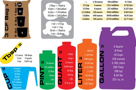 Quick Reference Conversions Hawthorne Gardening Company