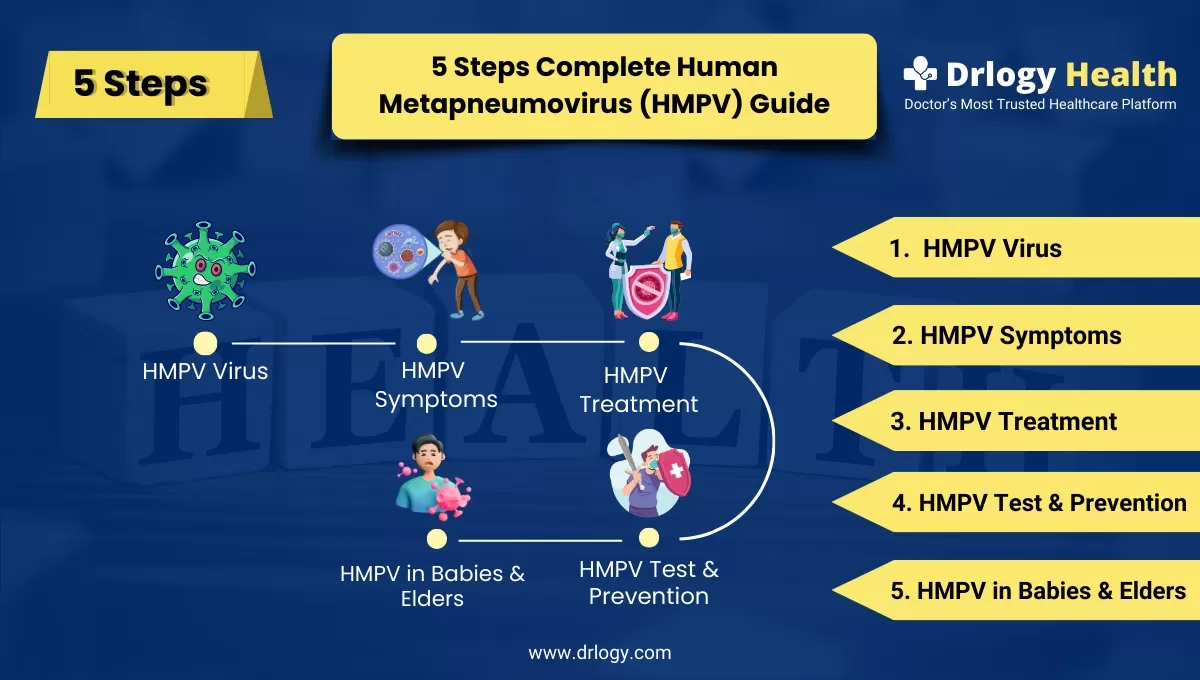 Quick Scabies Diagnosis Reliable Tests For Accuracy Drlogy