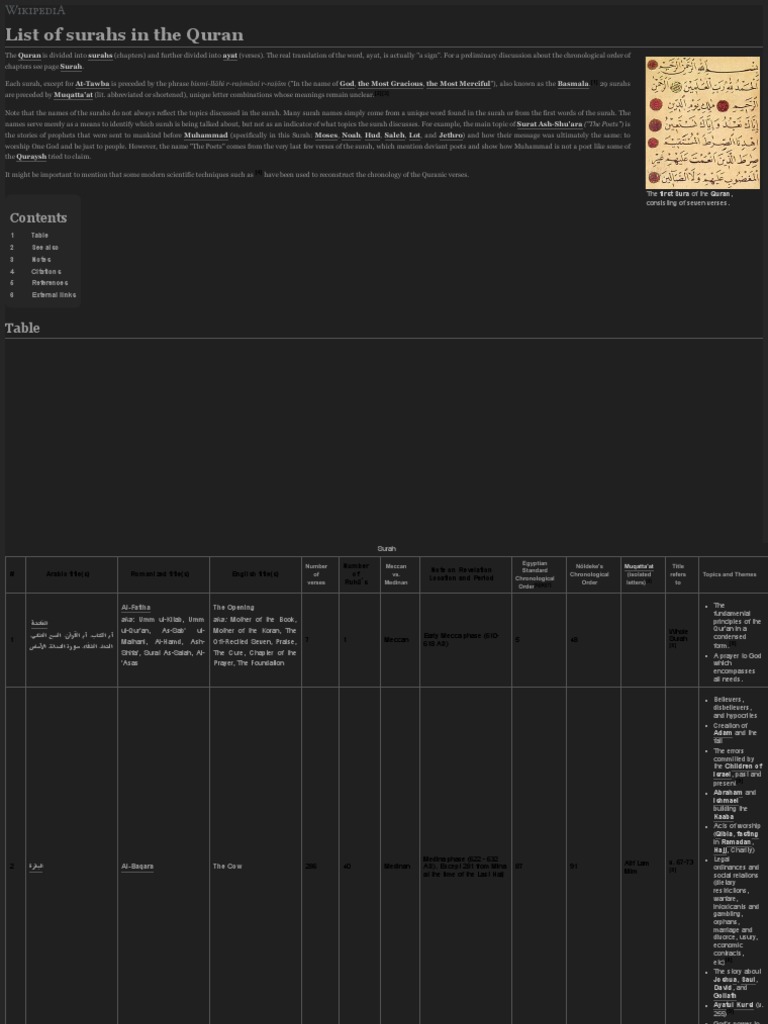 Quran Wikipedia