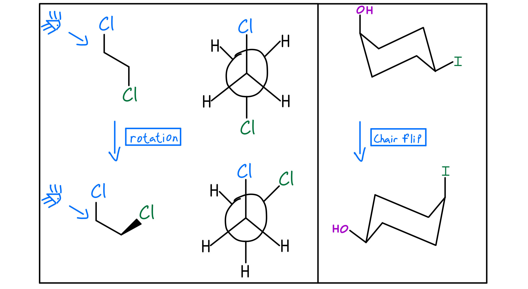 R And S Configuration Organic Chemistry Video Clutch Prep